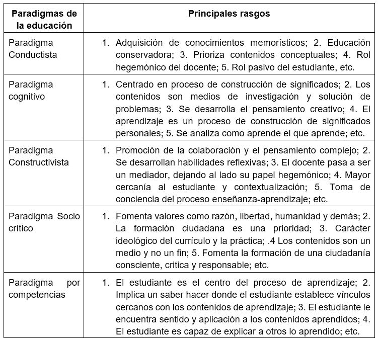 Paradigmas de la educación.