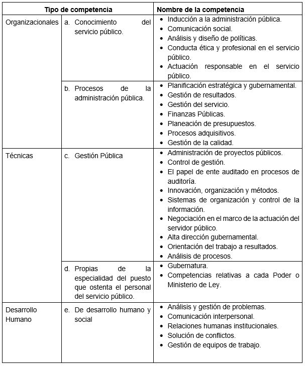 Tabla básica de competencias para S.P.