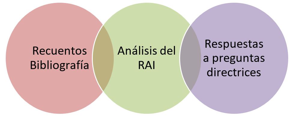 Técnica de Resúmenes Analíticos de Investigación