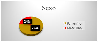 Sexo