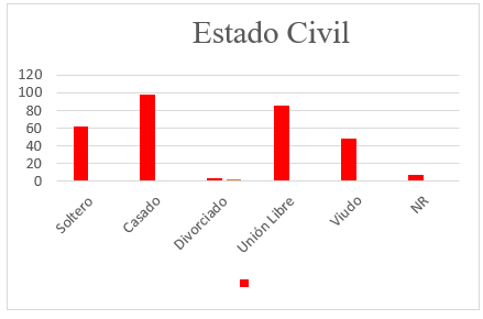 Estado civil