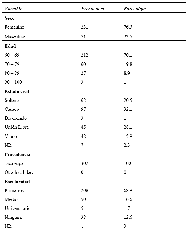 Características
Demográficas y de Salud de los Adultos Mayores