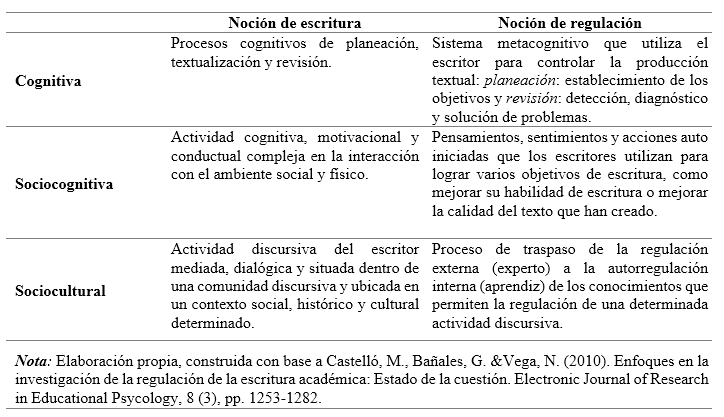 Enfoques de la Enseñanza Aprendizaje en la escritura