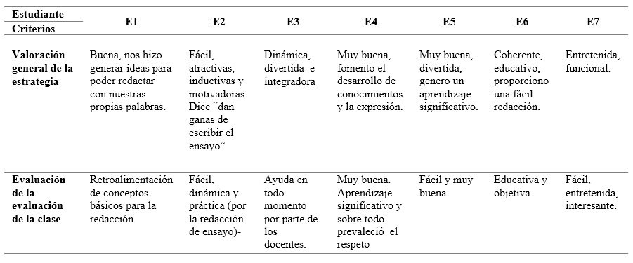 Valoración y
evaluación de la estrategia "transposición contextual"