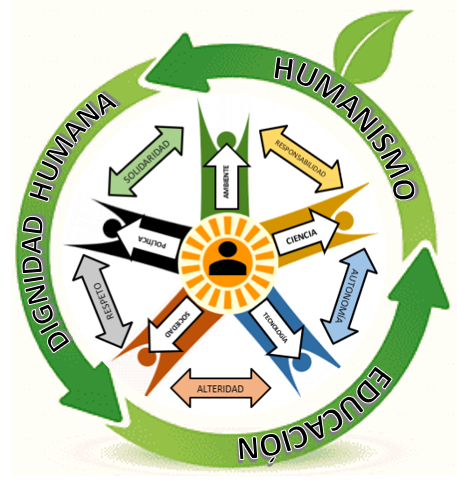 Desde
y Hacia el Humanismo por la Vía de la Educación.