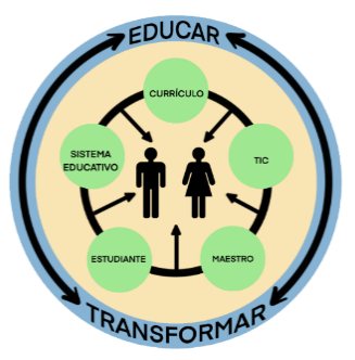 Una nueva lógica
en el carácter transformacional de la educación