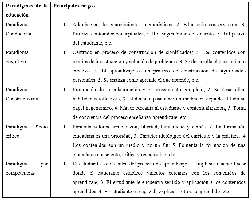 Paradigmas de la educación.