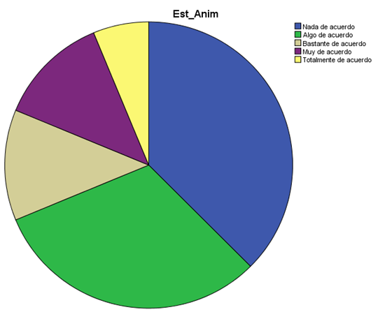 Estado
de ánimo