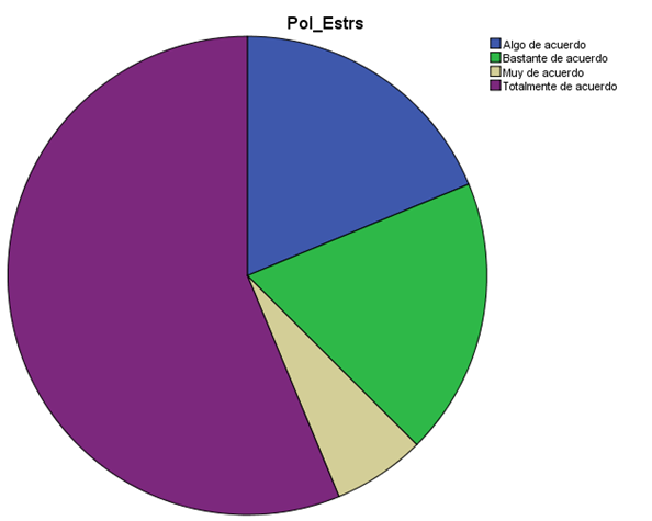 Interés
por una política universitaria