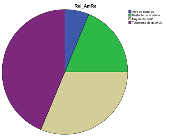 Relaciones
interpersonales en el ámbito laboral