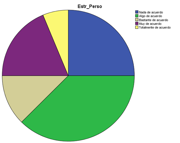 Estrategias
personales sobre inteligencia emocional