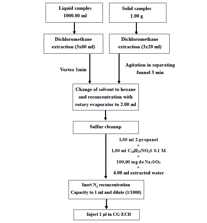 Fig001In