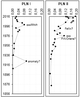 Fig002In