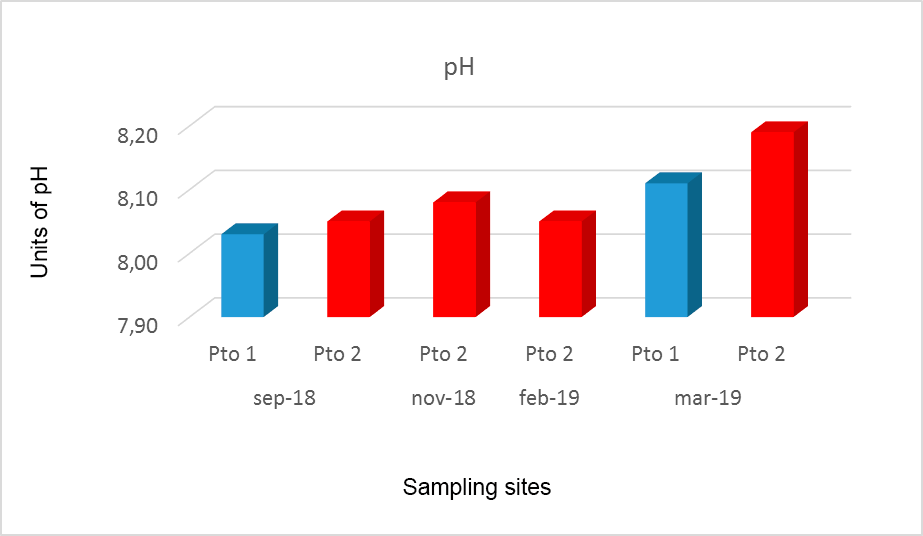 Fig002In