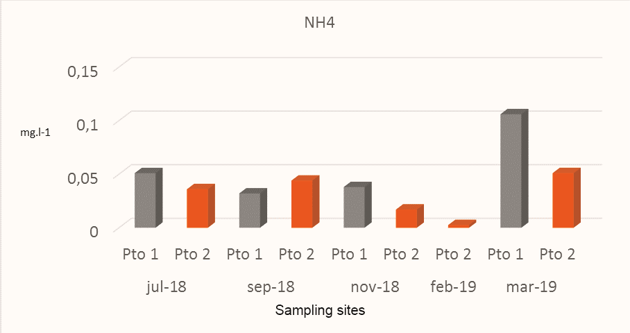 Fig006In