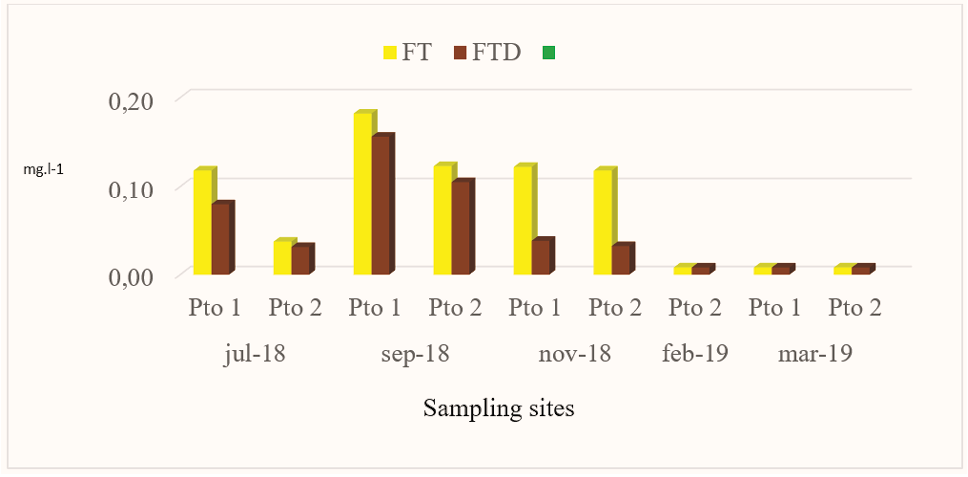 Fig007In