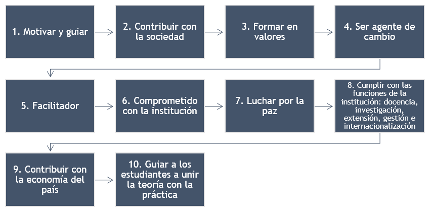 Rol del docente universitario