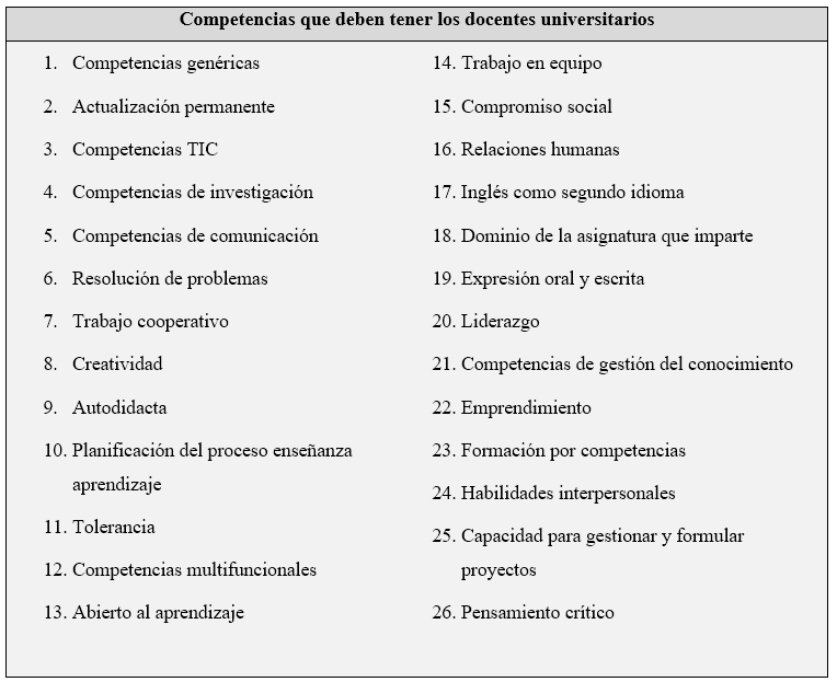 Competencias que deben tener los docentes universitarios.