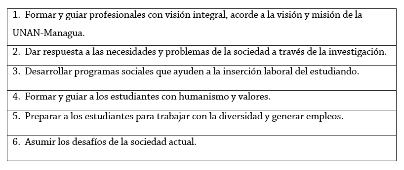 Competencias que debe tener el profesor universitario
respecto a las demandas de la sociedad