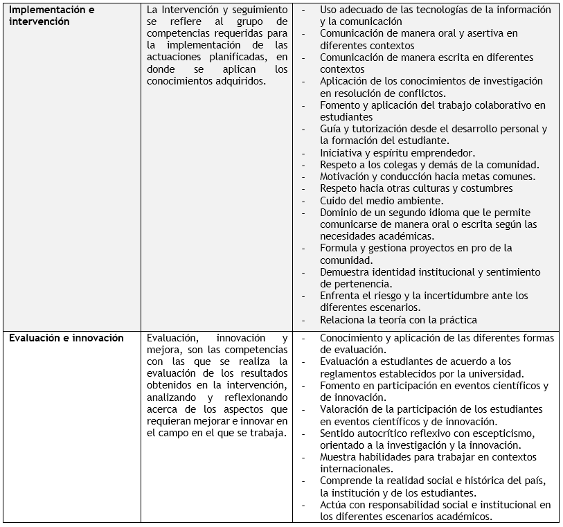 continuación de Tabla 6. Competencias propuestas y sus elementos en el
estudio según los resultados de la recolección de información