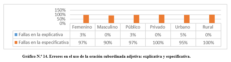 AEscobar17